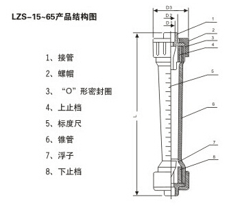 承插式塑料管轉(zhuǎn)子流量計產(chǎn)品結(jié)構(gòu)圖